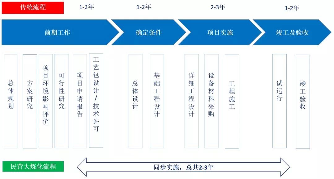 徐圩石化未来可带动多少gdp_未来可期图片(2)