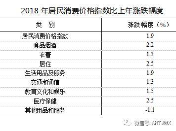 宿州gdp怎么统计的_2019年宿州市国民经济和社会发展统计公报(2)