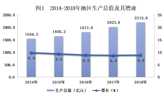 上饶市常住人口_上饶市人民政府关于印发上饶市新型城镇化规划 2014 2020年 的