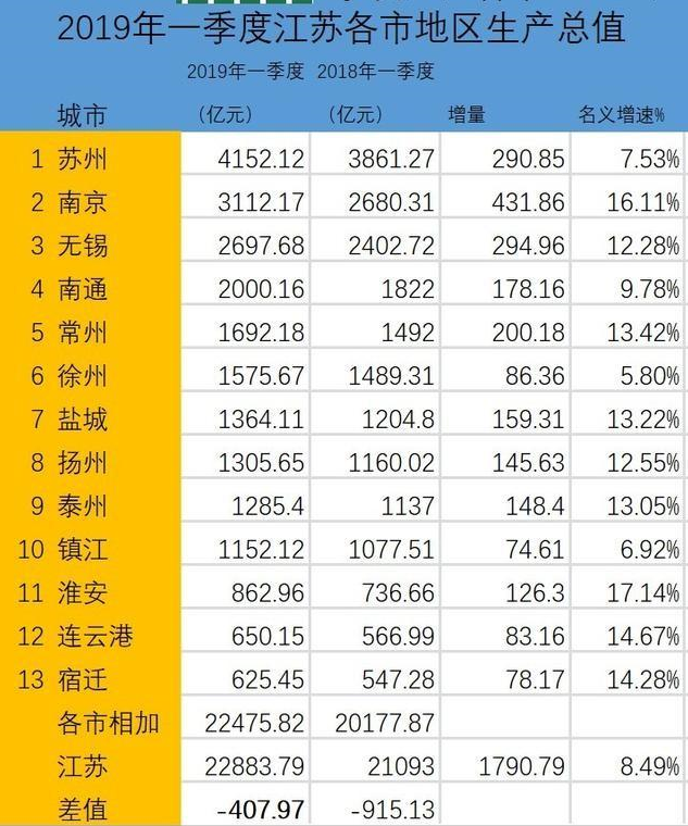 江苏各市2021年gdp