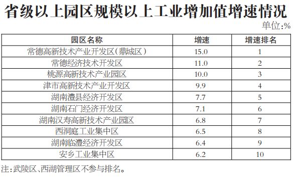 常德gdp2019排名_常德2019年八年级上册(3)