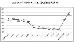 2020年西安一季度GDP_2020年西安限行区域图