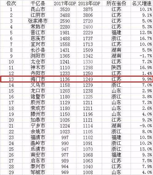 苏北gdp与江西gdp_江西 苏北 农村穷富论战 尚未结束,却解开一个长久的困惑(2)