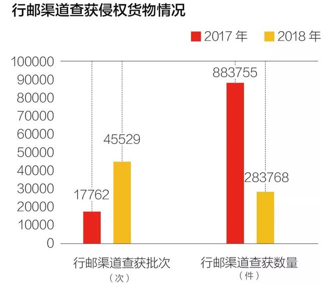 中国海关网上查询