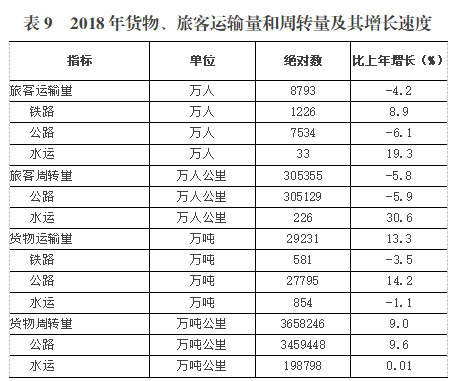 上饶市国民经济总量2018_上饶市地图