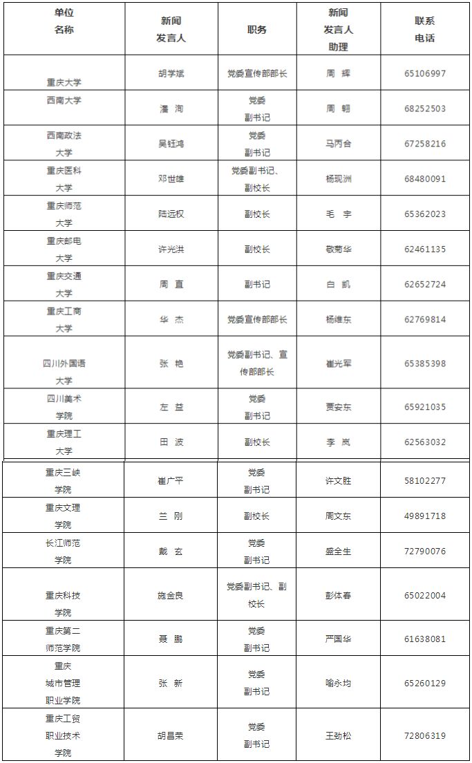 2019重庆各区县人口_苏州各区县人口2020(3)