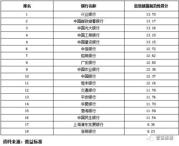 43992019年度排行榜_...11年平均工资排行榜 搜狗百科