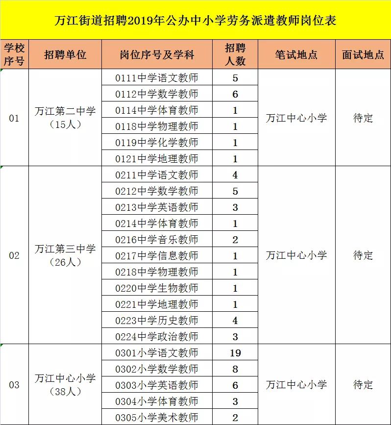 东莞万江招聘信息_东莞万江电子商务网站建设课程培训最完善的机构,我告诉你在智通 东莞万江电子商务网站建设课程培训最(4)