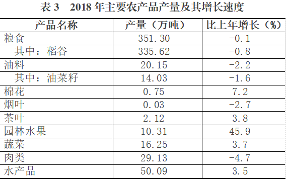 上饶市国民经济总量2018_上饶市地图