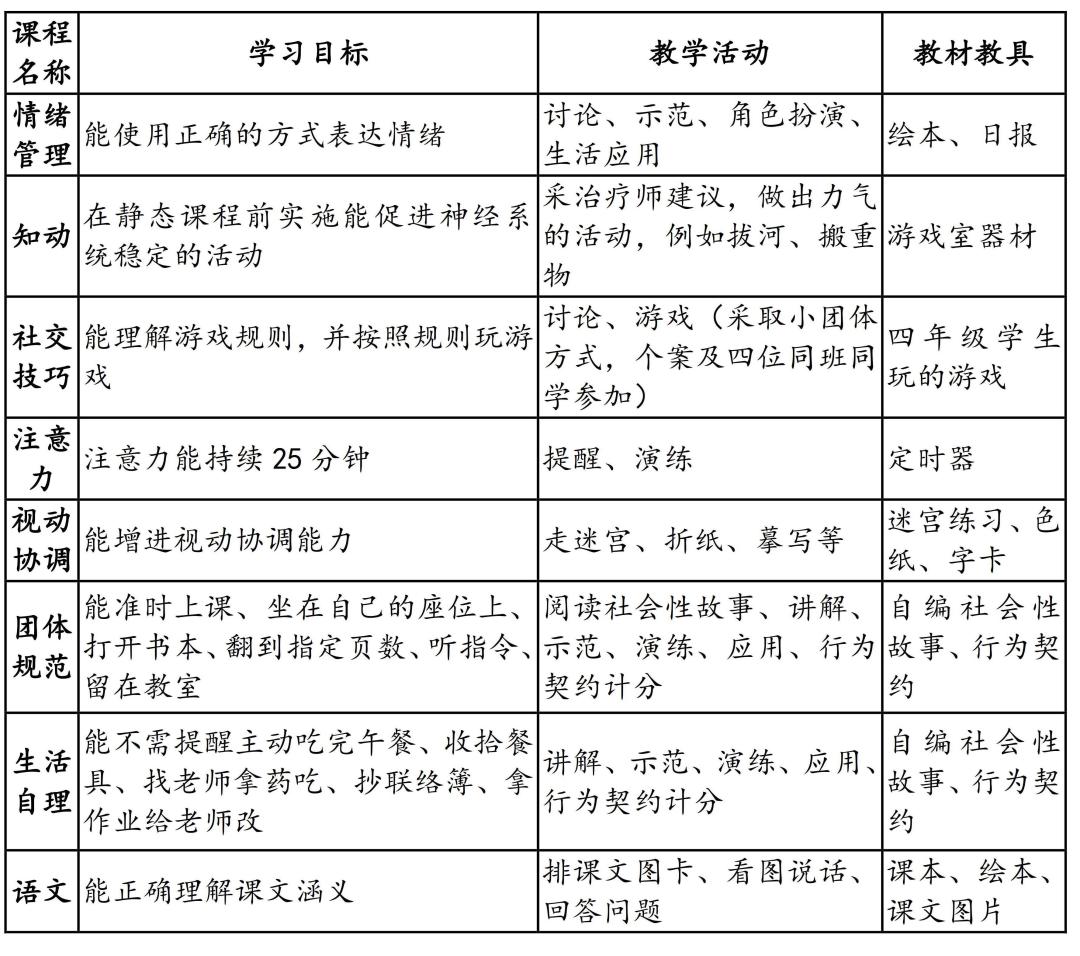 自闭症儿童教育研究台湾地区普通学校自闭症儿童辅导实例