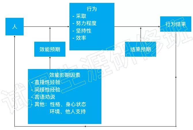 福利资料包丨如何建立良好的自我效能感_班杜拉