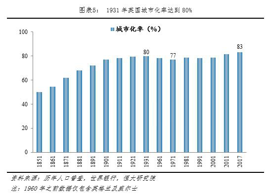 户籍人口城镇化率_广西生育出现小高峰 人口总量稳定增加(3)