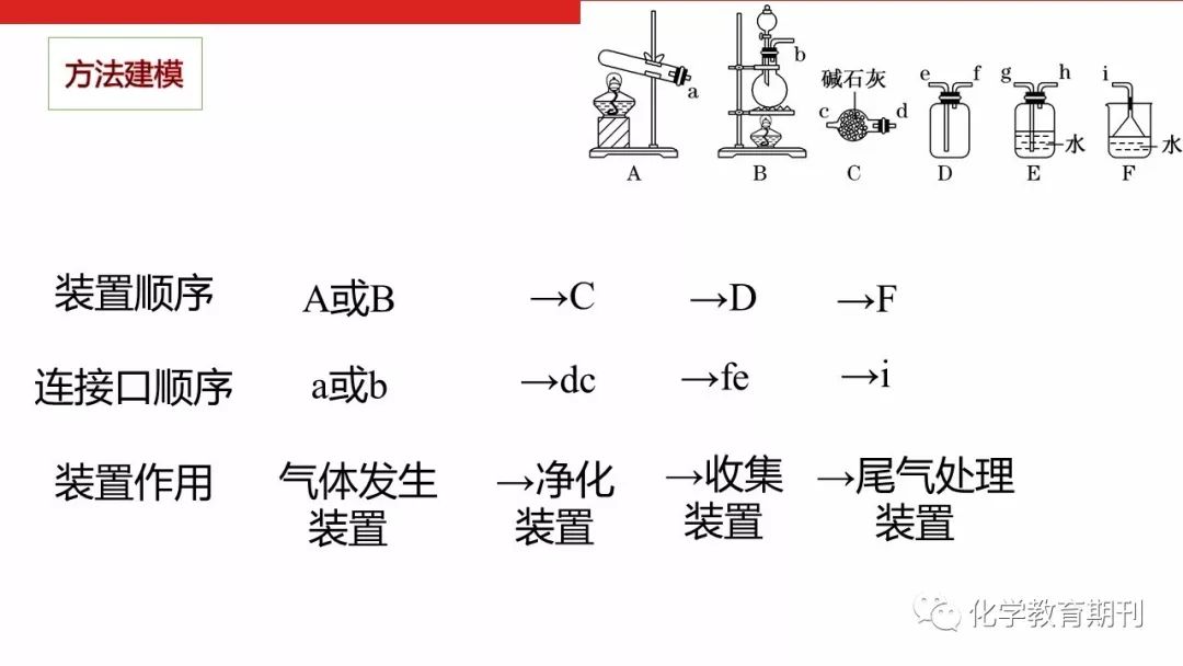 高中化学实验题大归纳