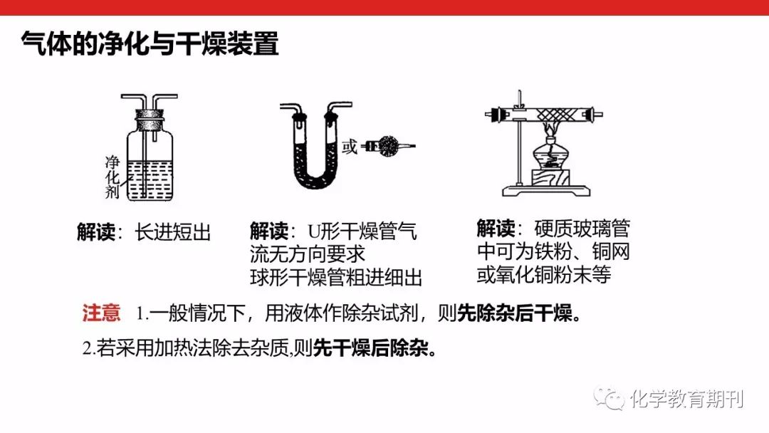 高中化学实验题大归纳