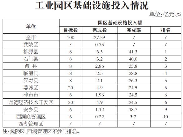 常德gdp2019排名_常德2019年八年级上册(3)