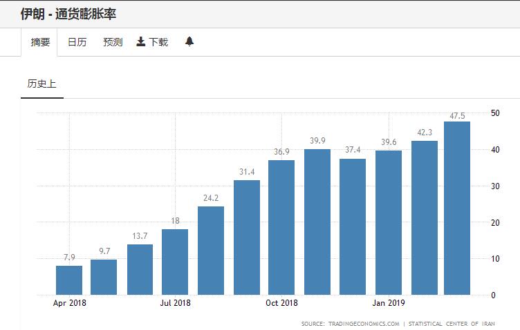 GDP受通货影响_老龄化对全球gdp影响