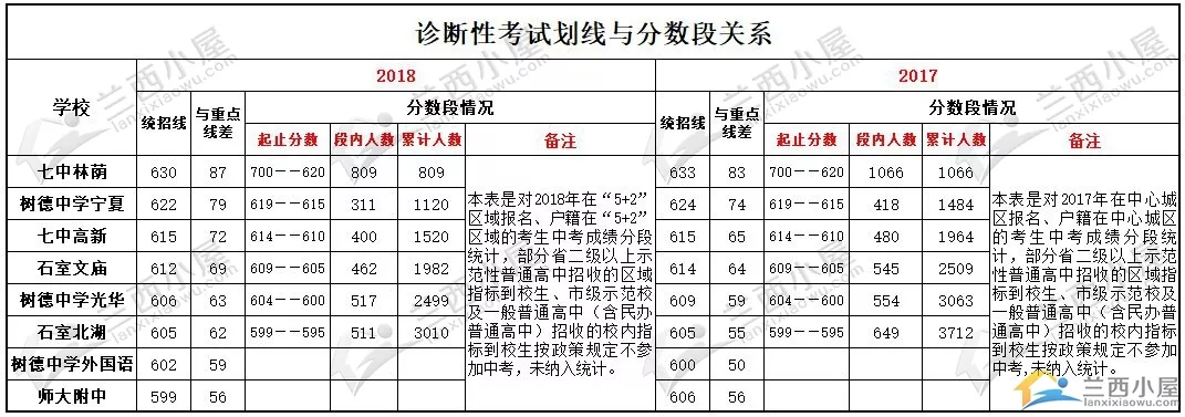 成都中考:2019年初三二诊划线把家长吓惨了?乱讲!