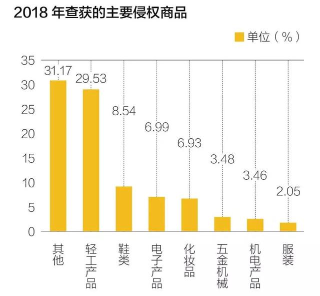 中国海关网上查询