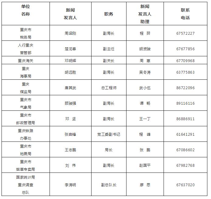 2019中国县市人口排名_六普中国大陆各省市区人口数排行榜 第2页 工作探讨(2)