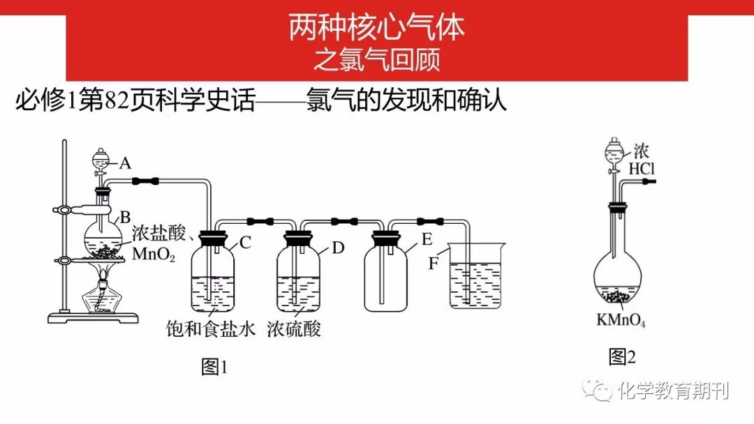 高中化学实验题大归纳