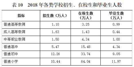 上饶市国民经济总量2018_上饶市地图