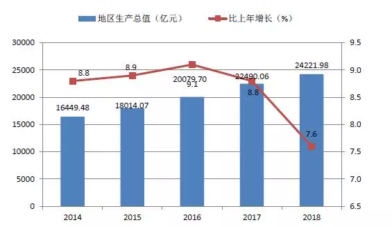 深圳市人口2018总人数_深圳市人口密度分布图(2)