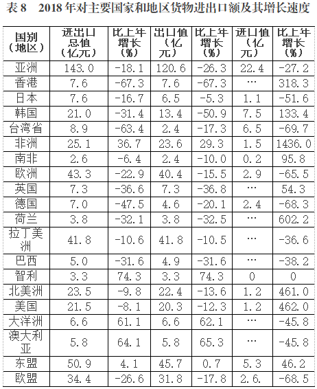 上饶市国民经济总量2018_上饶市地图