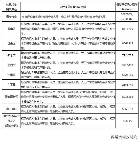 人口信息采集通知怎么写_人口信息采集摸排图片