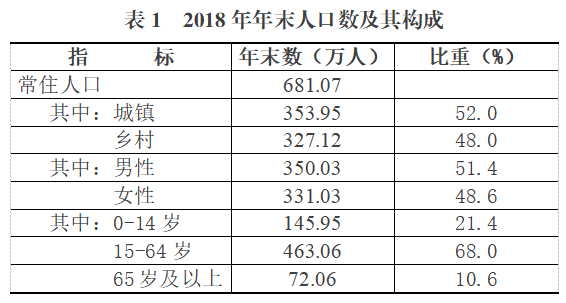 上饶市国民经济总量2018_上饶市地图