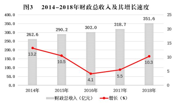 广丰gdp_广丰县