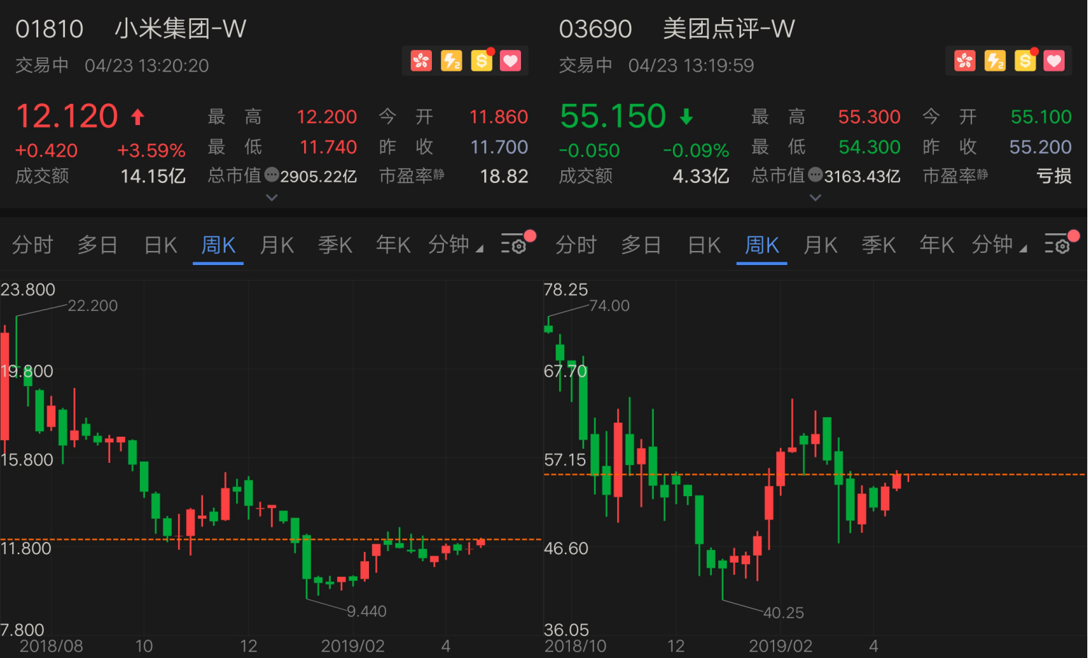 9个月商讨后,经港股通投资小米,美团的日子定了