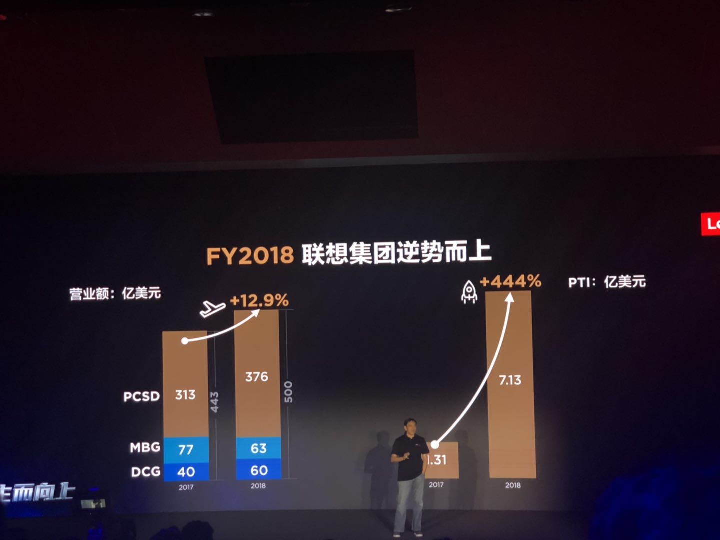 联想现在还有什么业务 cfe296b31c2b400580ad0967c9c4b314.jpeg