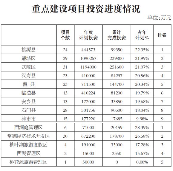 常德gdp2019排名_常德2019年八年级上册(3)