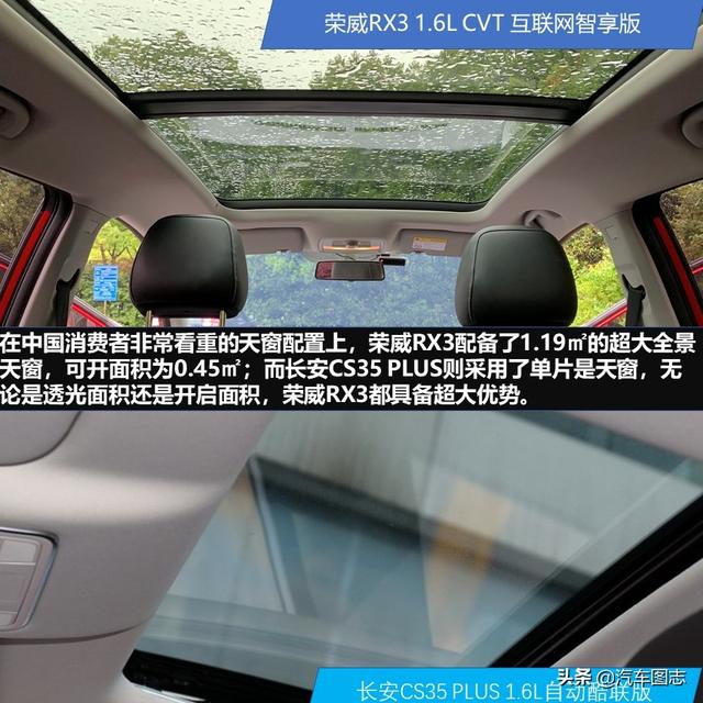 小型suv更具性价比,荣威rx3对比长安cs35 plus