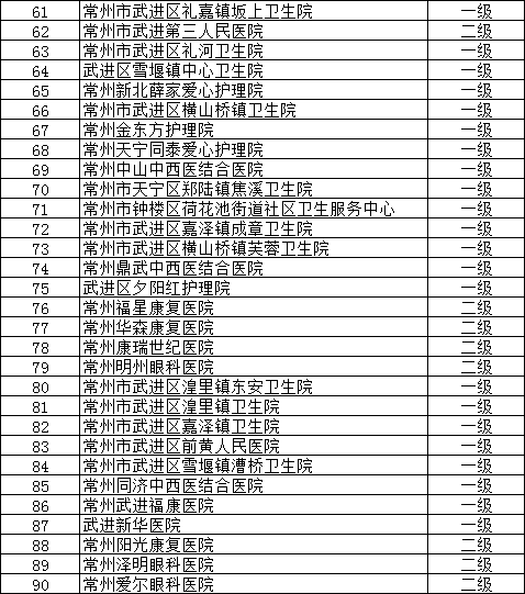 常州多少人口_常州这家老宾馆,申请破产了 还有这些 消失 的常州地标,你认识