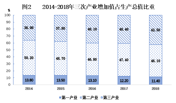 上饶市总人口_上饶市 图片百科(2)