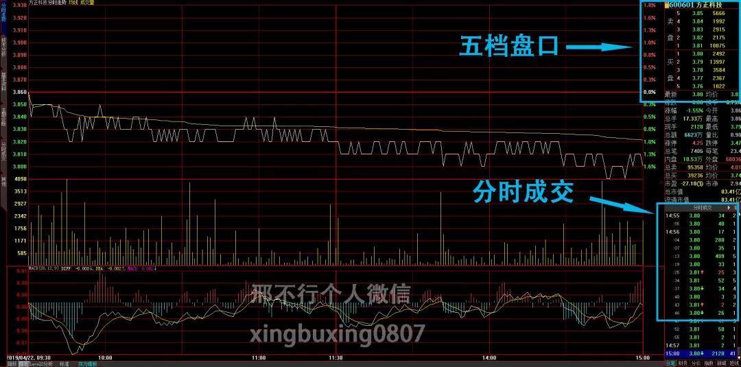 量化小讲堂系列47:解密股票level-2行情——高频交易的基础_数据