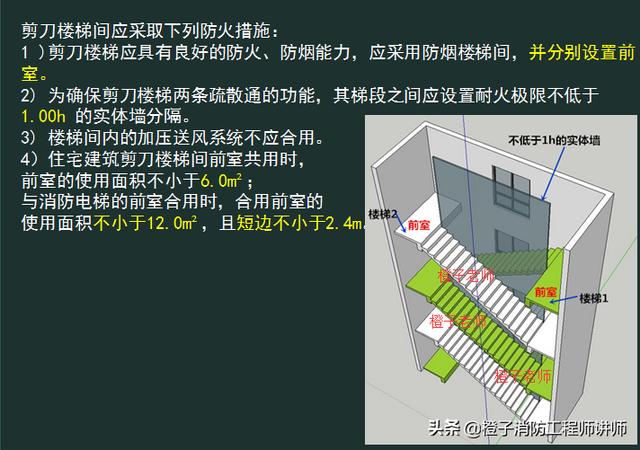 2019一级消防工程师考点剪刀楼梯间