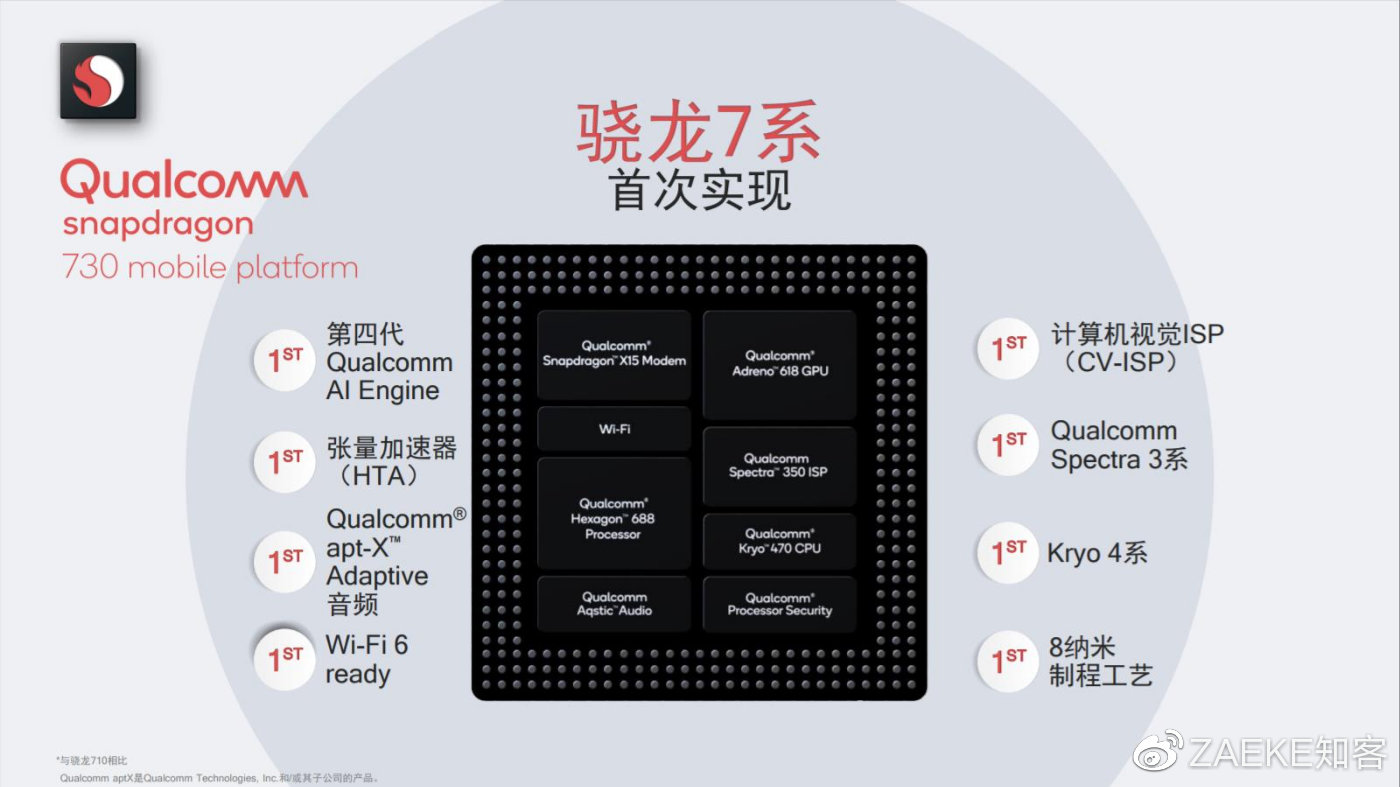 骁龙665与730看起来像挤牙膏实则是高通在悄悄布局