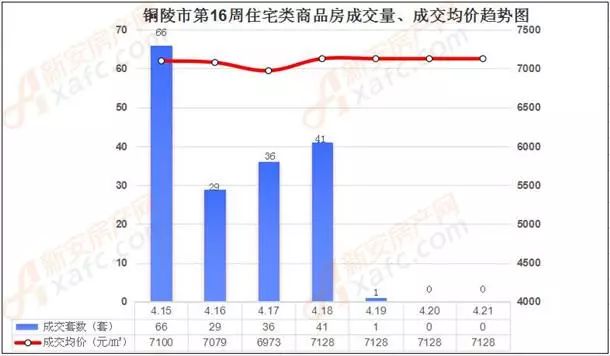 铜陵市铜官区2021年gdp_2021年安徽铜陵铜官区面向社会公开招聘中小学教师符合笔试加分条件的 服务基层项目 人员名