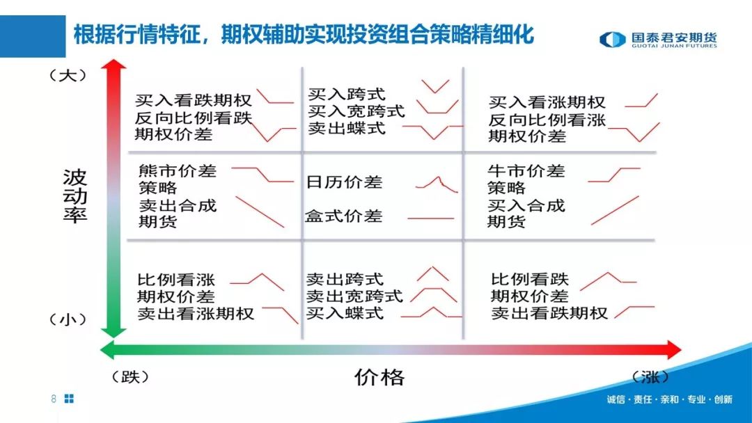 玩转期权市场:国泰君安赵晓慧深度分享股指期权应用策略