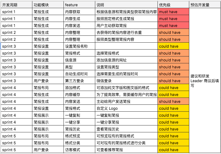 简报的格式