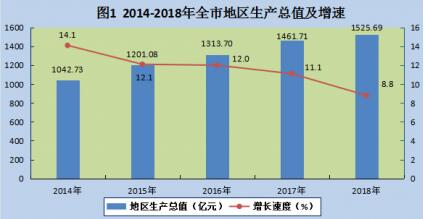 第三产业占gdp比较_消费变迁 金主爸爸换新颜(3)