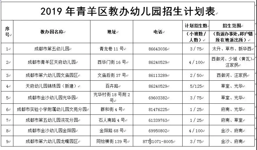 流动人口月工作进度_滨海县卫生和计划生育委员会 流动人口 滨海县卫计委转(3)