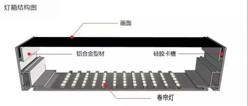 还不知道什么是卡布软膜灯箱你out了附安装方法