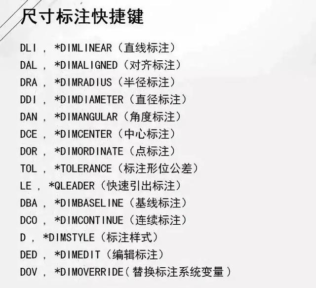 这些cad快捷键真是好用到暴风哭泣了不知真遗憾