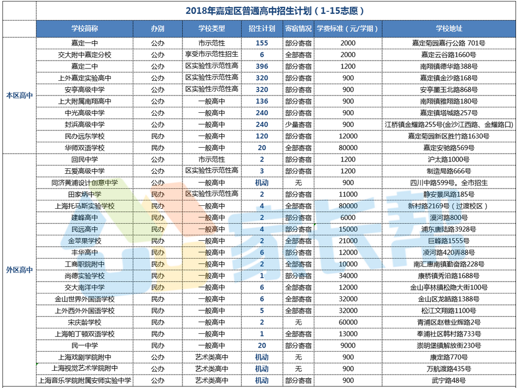 4、松江区中学排名：上海市松江区中学问题