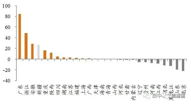 人口流出省会_中国省会地图(3)