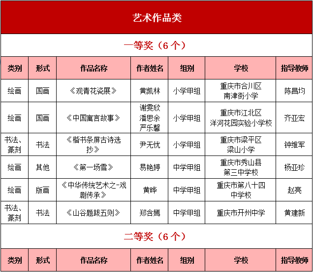 开州区各镇gdp_重庆要建9个特色小镇,看看开州哪些可以入选