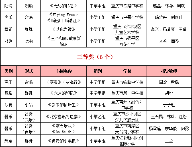 开州区各镇gdp_重庆要建9个特色小镇,看看开州哪些可以入选